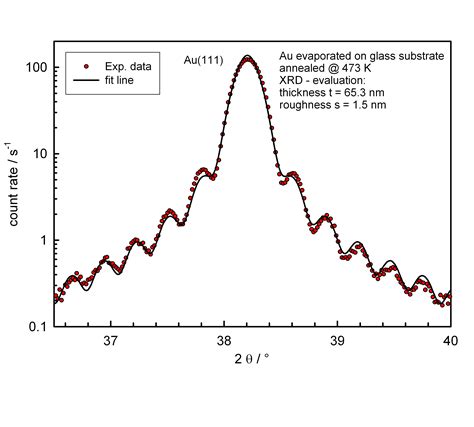 thin film thickness measurement by xrd|x ray thin film.